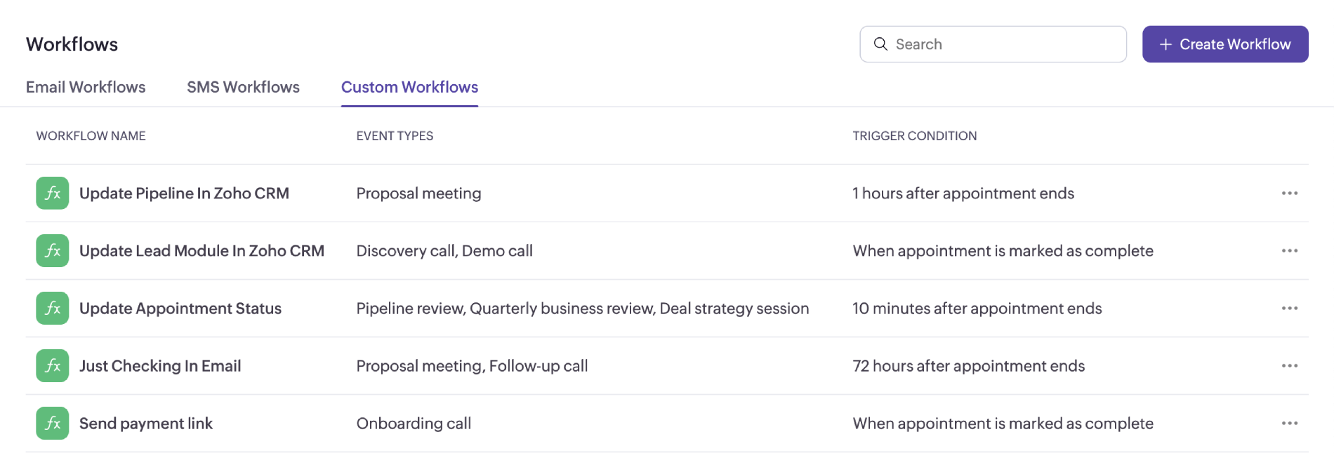 Workflows