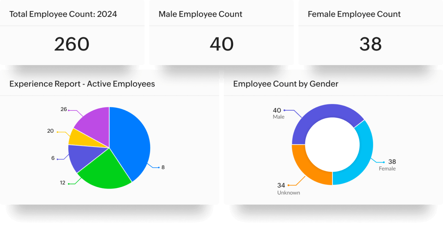 Reports in Zoho People
